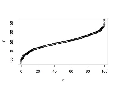 quantile rstudio